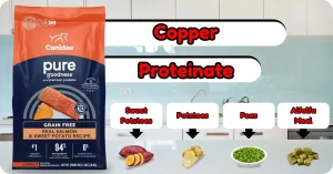 Grain Free Pure Balance Dog Food Reviews